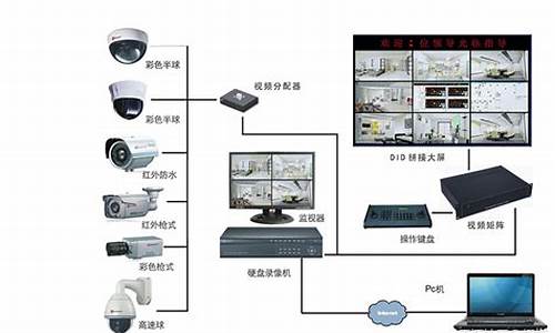 监控面板源码是什么_监控面板源码是什么意思