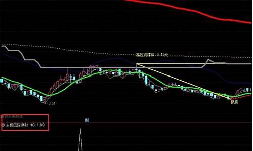 盘中选出强势选股指标源码_盘中如何选出强势股