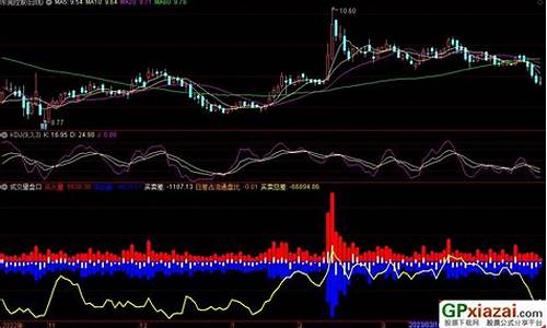 盘口语言指标源码_盘口语言代码