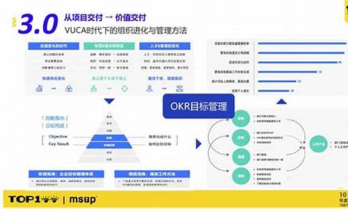 目标驱动源码_目标驱动源码是什么