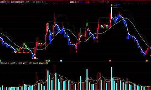 盯盘助手公式源码_盯盘助手公式源码是什么