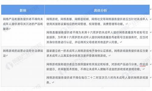 直播源码对行业影响_直播源码对行业影响大吗