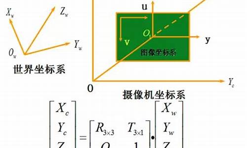 相机标定源码_相机标定源码是什么