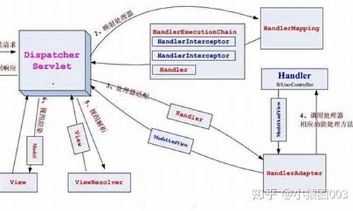 看springmvc源码_看透springmvc源代码分析与实践