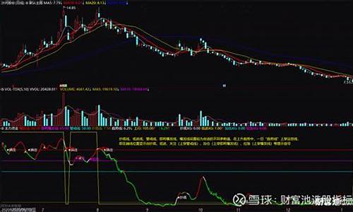 看主力资金流向指标源码_主力资金流向指标源码通达信