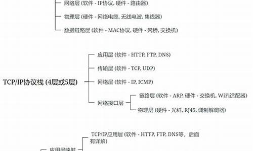 看懂tcpip源码_tcpip协议原理