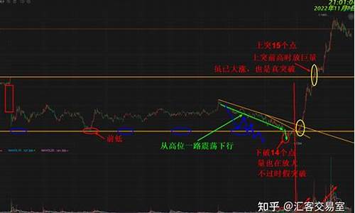 真假突破源码是什么_真假突破源码是什么意思