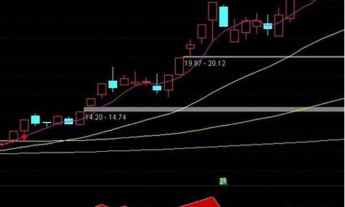 真正强弱王指标源码_强弱王指标源码通达信版