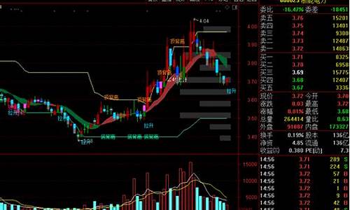 真正趋势指标源码_真正趋势指标源码是什么