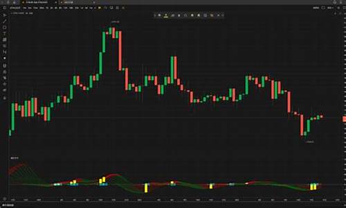 真正量价齐升源码_量价齐升指标公式源码