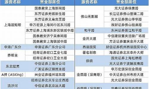 知名游资席位指标源码