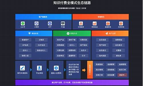 知识付费源码免支付_知识付费 源码