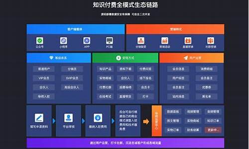 知识付费管理系统源码_知识付费程序源码