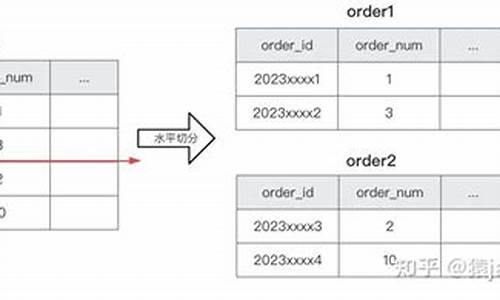 知道一个库的源码有什么用_知道一个库的源码有什么用处