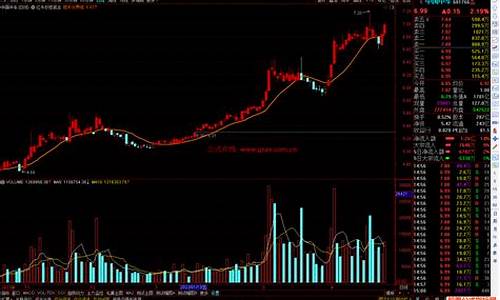 短底模型公式指标源码_什么是短底模型