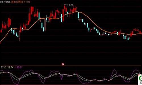 短牛分界线指标源码_2021短线牛指标