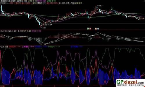 短线上涨指标源码_超准短线暴涨指标源码