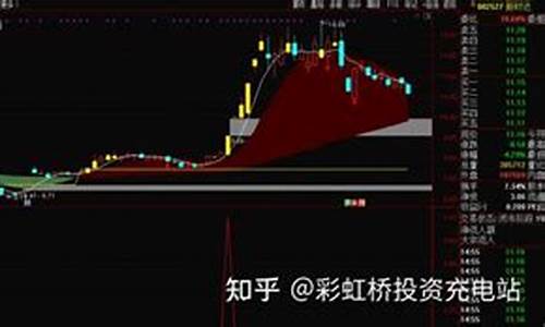 短线做T公式源码_短线做t技巧