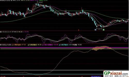 短线动向指标源码_短线动向指标源码是什么