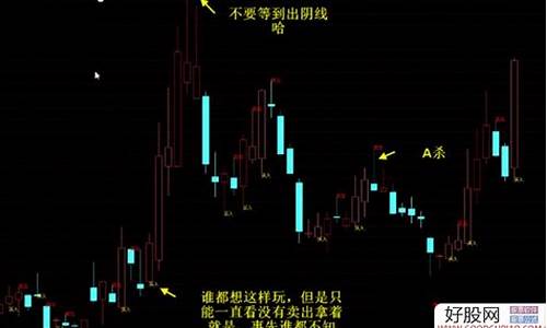 短线启暴指标源码_短线起爆指标公式源码