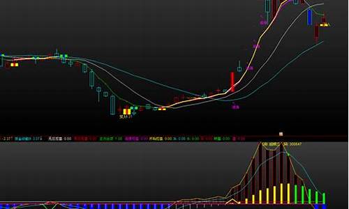 短线必赚指标源码_短线必赚指标源码是短线短线什么