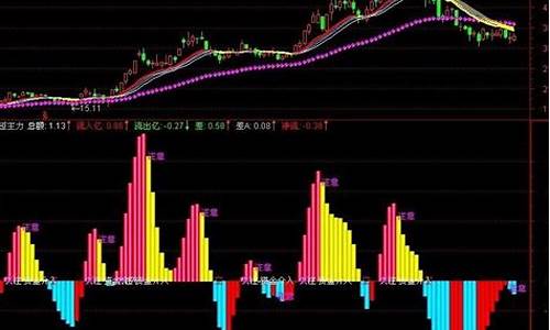 短线快抢指标公式源码_短线快枪指标