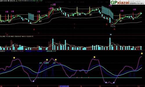 短线快攻指标公式源码_快速短线指标