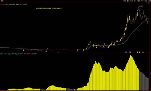 短线打板主图指标源码_短线打板指标公式