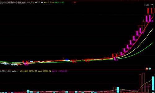 短线打板神器源码_短线打板神器源码是源码源码什么