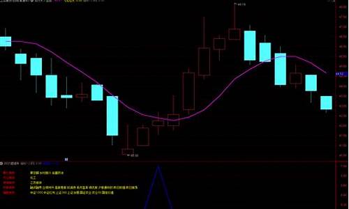 短线牛指标公式源码_2021短线牛指标