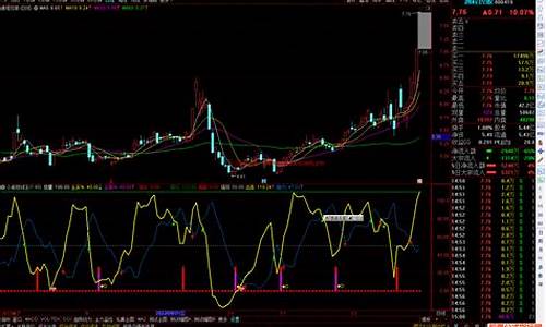 短线王指标源码怎么安装_短线王指标源码怎么安装的