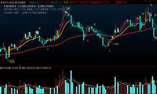短线皇帝指标公式源码_短线指标之王