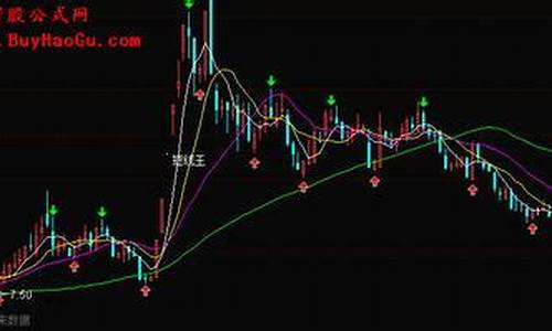 短线节奏指标源码_短线指标代码