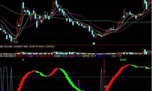 短线评分副图指标源码公式_短线技术指标