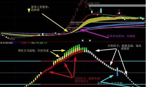 短线趋势源码公式_短线趋势源码公式是什么