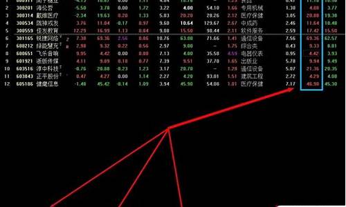 短线附图源码_短线指标源码