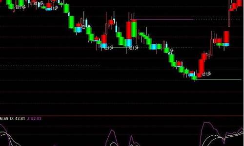 短线霸王主图源码_短线王主图指标公式