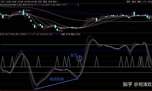 短线高手的打板指标源码_短线打板指标公式