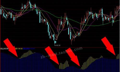 短线黄金波段指标公式源码_黄金波段王指标公式