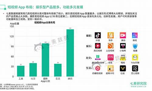 短视频大数据分析系统源码_短视频大数据分析平台