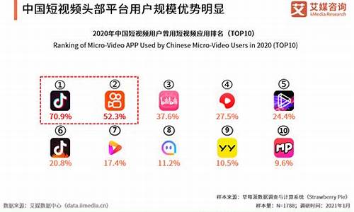 短视频平台源码的优势_短视频平台源码的优势是什么