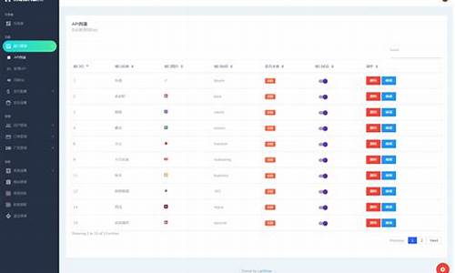 短视频解析接口自定义源码_短视频解析接口自定义源码是什么