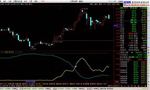 破晓主图公式源码_破晓主图公式源码是什么