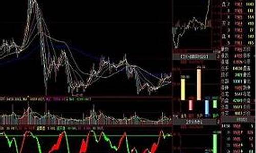 破解股多多指标公式源码_多空资金破解指标