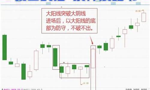 碗口战法源码_碗口战法公式