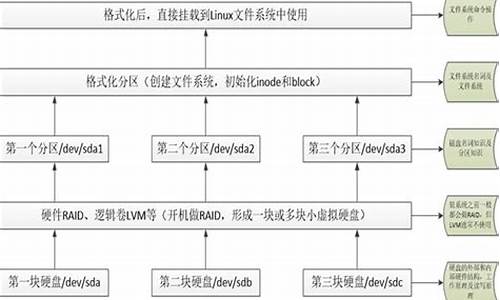 磁盘管理源码_磁盘管理软件