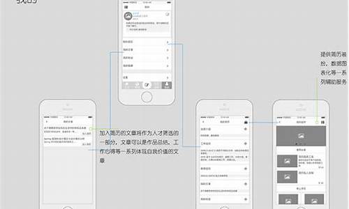 社交求职源码_社交求职源码是什么