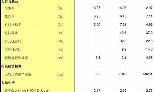 社会效益指标源码_社会效益 指标