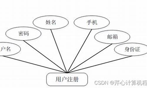 社区志愿者系统源码_社区志愿者系统源码怎么获取