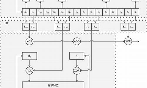 祖冲之算法源码_祖冲之算法原理